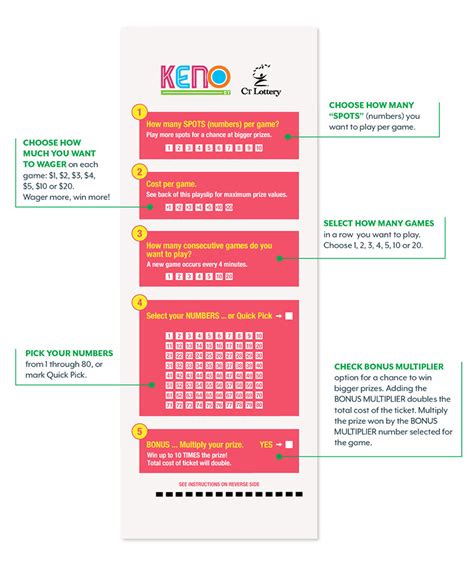 ct keno results|Connecticut Keno Lottery Details, Winning Numbers, Prizes, and .